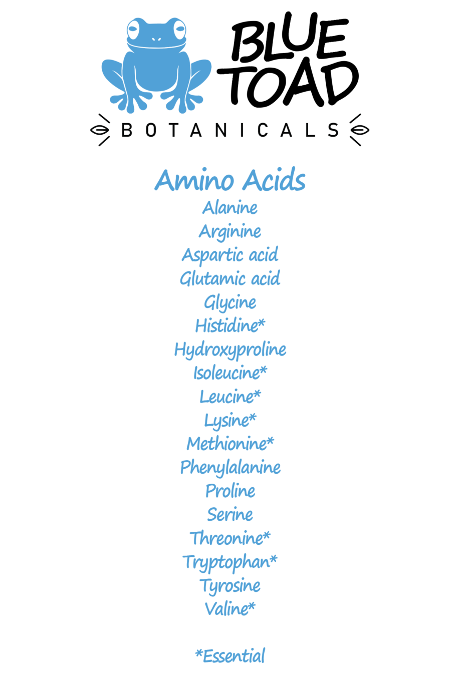 Amino Acid Profile